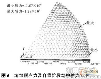 索桿球面網殼結構的設計與分析+有限元項目服務資料圖圖片6
