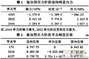索桿球面網殼結構的設計與分析+有限元項目服務資料圖圖片7