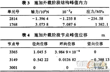 索桿球面網殼結構的設計與分析+有限元項目服務資料圖圖片8