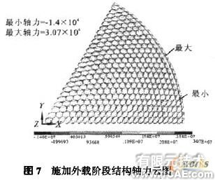 索桿球面網殼結構的設計與分析+有限元項目服務資料圖圖片9