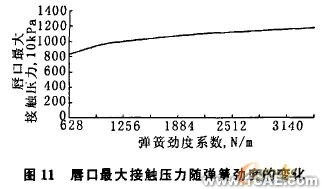 油封唇口壓力大小及分布的有限元分析+有限元仿真分析相關圖片圖片11