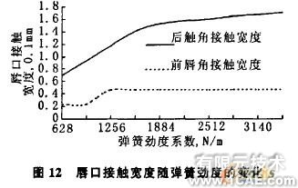 油封唇口壓力大小及分布的有限元分析+有限元仿真分析相關圖片圖片12