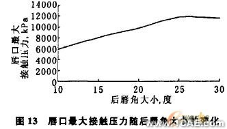 油封唇口壓力大小及分布的有限元分析+有限元仿真分析相關圖片圖片13