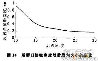 油封唇口壓力大小及分布的有限元分析+有限元仿真分析相關圖片圖片14