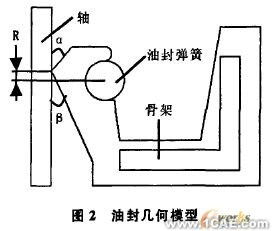油封唇口壓力大小及分布的有限元分析+學習資料圖片3