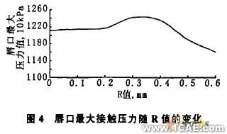 油封唇口壓力大小及分布的有限元分析+學習資料圖片5