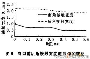 油封唇口壓力大小及分布的有限元分析+學習資料圖片6
