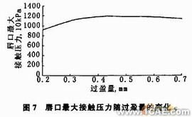 油封唇口壓力大小及分布的有限元分析+學習資料圖片7