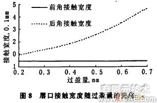 油封唇口壓力大小及分布的有限元分析+學習資料圖片8