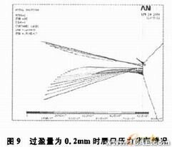 油封唇口壓力大小及分布的有限元分析+有限元仿真分析相關圖片圖片9