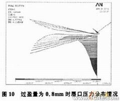 油封唇口壓力大小及分布的有限元分析+有限元仿真分析相關圖片圖片10