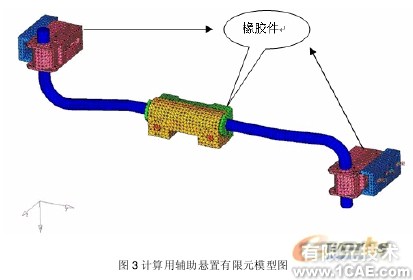 發動機輔助懸置剛度的有限元算法探討+有限元仿真分析相關圖片圖片2