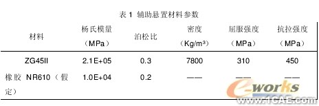 發動機輔助懸置剛度的有限元算法探討+有限元仿真分析相關圖片圖片3