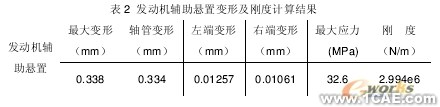 發動機輔助懸置剛度的有限元算法探討+有限元仿真分析相關圖片圖片4