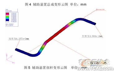 發動機輔助懸置剛度的有限元算法探討+有限元仿真分析相關圖片圖片6