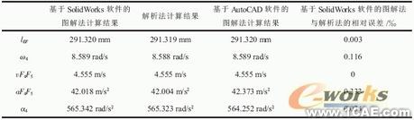 SolidWorks對機構進行運動分析的圖解方法+應用技術圖片圖片32