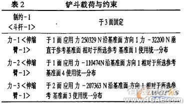 使用SolidWorks有限元分析設計液壓挖掘機伸縮臂+有限元仿真分析相關圖片圖片11