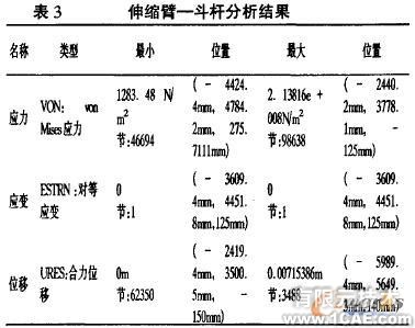 使用SolidWorks有限元分析設計液壓挖掘機伸縮臂+有限元仿真分析相關圖片圖片12