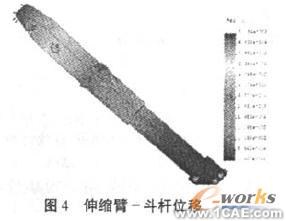 使用SolidWorks有限元分析設計液壓挖掘機伸縮臂+有限元仿真分析相關圖片圖片13