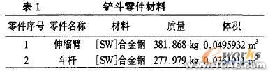 使用SolidWorks有限元分析設計液壓挖掘機伸縮臂+有限元仿真分析相關圖片圖片8