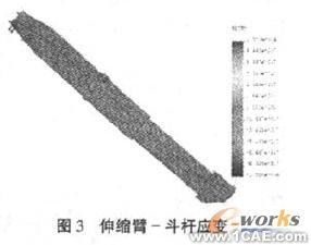 使用SolidWorks有限元分析設計液壓挖掘機伸縮臂+有限元仿真分析相關圖片圖片10