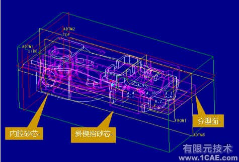 并行工程環境下鐵路貨車鑄鋼件模具的三維設計+有限元仿真分析相關圖片圖片5