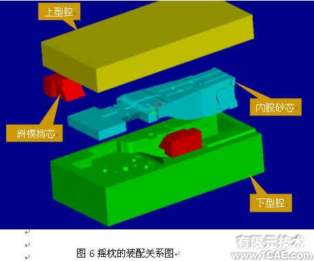 并行工程環境下鐵路貨車鑄鋼件模具的三維設計+有限元仿真分析相關圖片圖片6