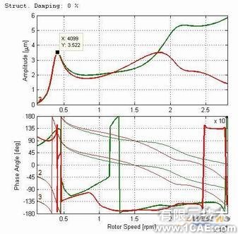 壓縮機機組的橫向振動和扭轉振動分析+學習資料圖片2