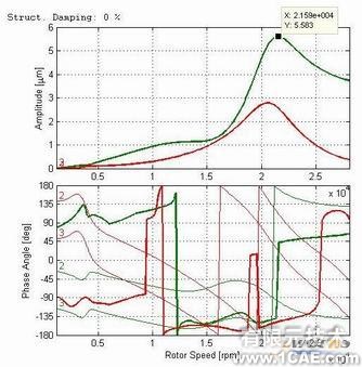 壓縮機機組的橫向振動和扭轉振動分析+學習資料圖片3