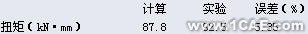 用ABAQUS軟件分析扭轉問題+培訓課程圖片6