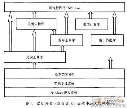 參數化方法在潛艇外型三維設計中的應用+培訓資料圖片6