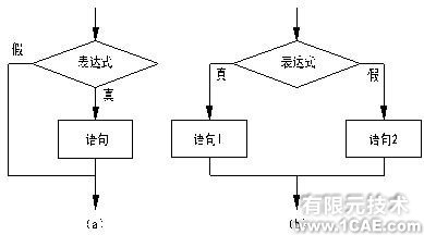 裝載機工作機構運動分析 +學習資料圖片18