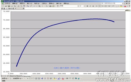 裝載機工作機構運動分析 +學習資料圖片25