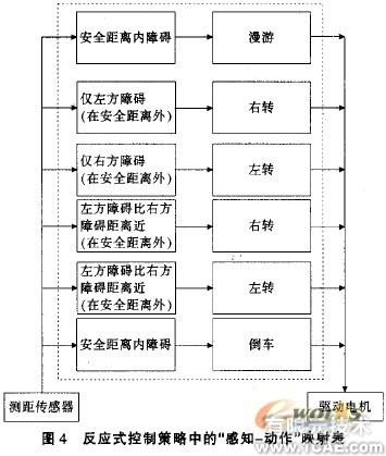 嵌入式移動(dòng)機(jī)器人控制器設(shè)計(jì)流體仿真分析圖片圖片5