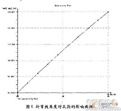 proe三維建模在鈑金設(shè)計(jì)應(yīng)用(二)proe應(yīng)用技術(shù)圖片圖片2