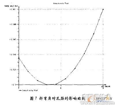 proe三維建模在鈑金設(shè)計(jì)應(yīng)用(二)proe模型圖圖片3