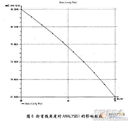 proe三維建模在鈑金設(shè)計(jì)應(yīng)用(二)proe設(shè)計(jì)案例圖片4