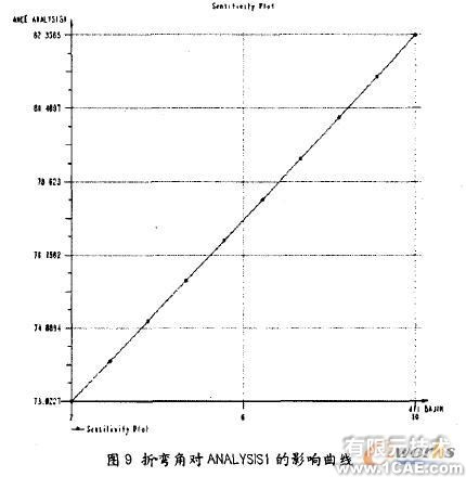 proe三維建模在鈑金設(shè)計(jì)應(yīng)用(二)proe學(xué)習(xí)資料圖片5