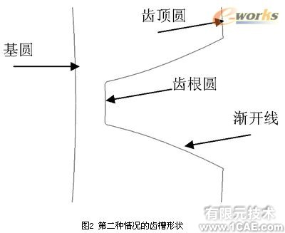 proe漸開線變位直齒圓柱齒輪實體模型(一)proe產品設計圖圖片2