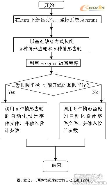 proe漸開線變位直齒圓柱齒輪實體模型(一)proe相關圖片圖片12
