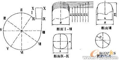 渣漿泵蝸殼的三維建模設計solidworks仿真分析圖片圖片2