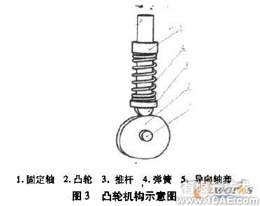 關聯設計的壓縮彈簧動畫制作solidworks仿真分析圖片圖片3