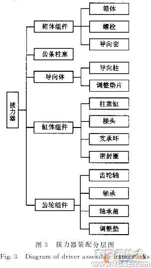 虛擬樣機技術在模鍛水壓機接力器設計中的應用solidworks simulation技術圖片3