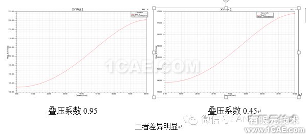 HFSS電磁分析常見問題解答-第三季 HFSS電磁分析常見問題解答-第三季