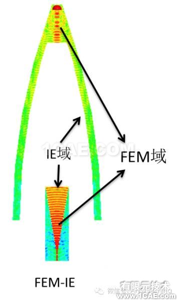 HFSS常見問題解答第五季 HFSS常見問題解答第五季