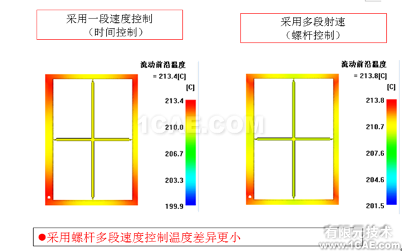 如何正確解讀Moldflow流動波前溫度結果？moldflow培訓的效果圖片12