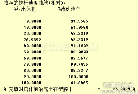 如何正確解讀Moldflow流動波前溫度結果？moldflow培訓的效果圖片10