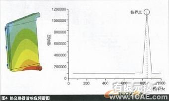 熱交換器設計中的有限元分析ansys培訓課程圖片4