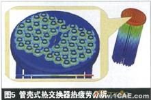 熱交換器設計中的有限元分析ansys培訓課程圖片5