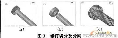 有限元網格生成方法ansys培訓課程圖片3
